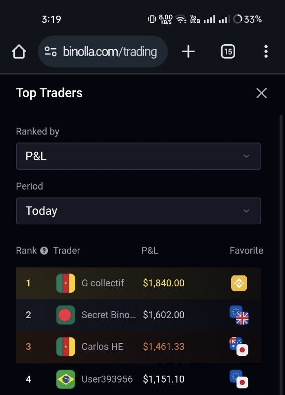 Binolla Leaderboard Achievement